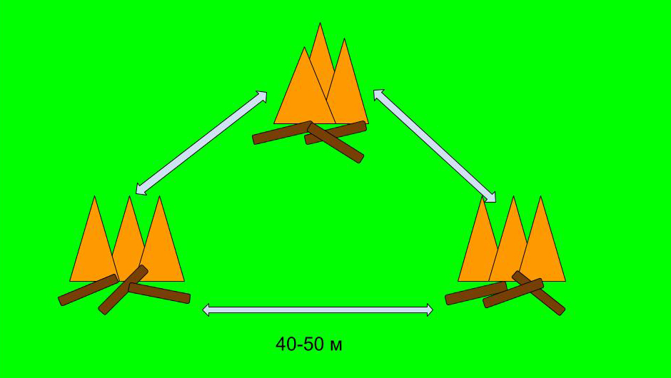 вещи выживание лес список снаряжение выживальщик набор необходимые поход природа заблудился потерялся одежда еда питание есть аптечка костер посуда нож звери убежище ночевка спасатели